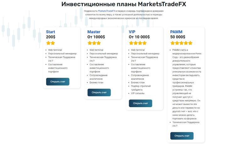 MarketsTradeFX