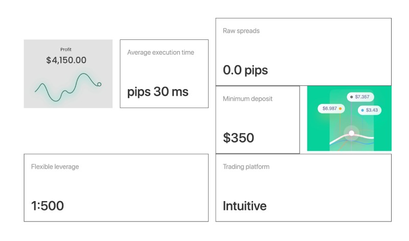 Plenum Investments