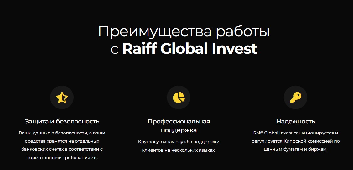 Raiff Global Invest