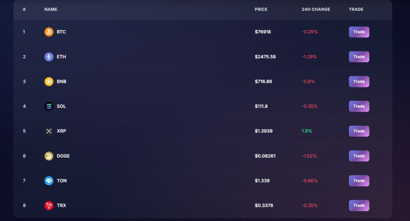 Samodex