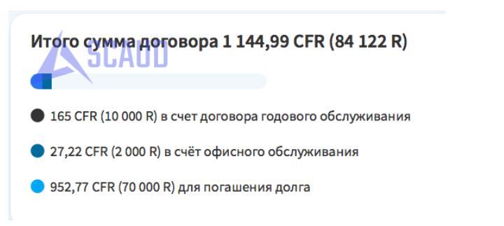 Для этого нужно внести всего 84 тысячи рублей на счет компании