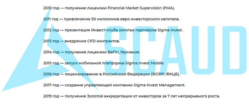 Sigma Invest — мошенническая организация