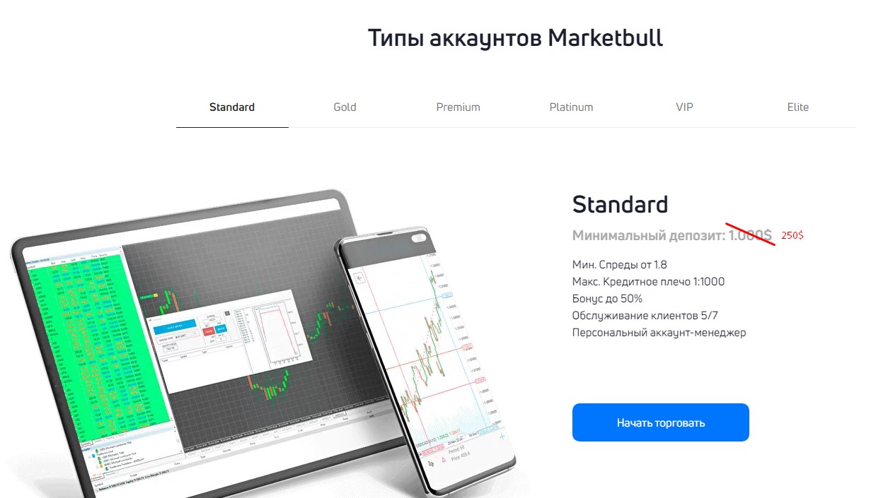 MarketBull — брокер, который врет на каждом шагу