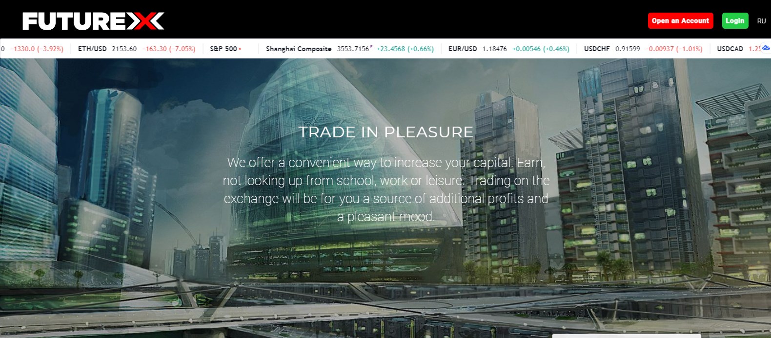 Future-x Trade: мошенник или нет? Обзор компании