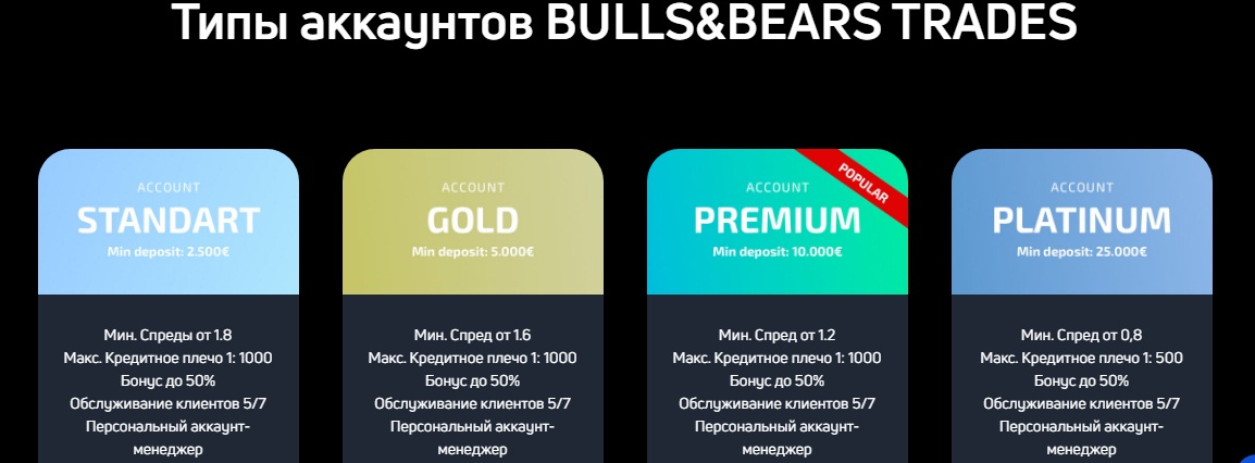 Bulls Bears Trades: очередной мошенник без документов